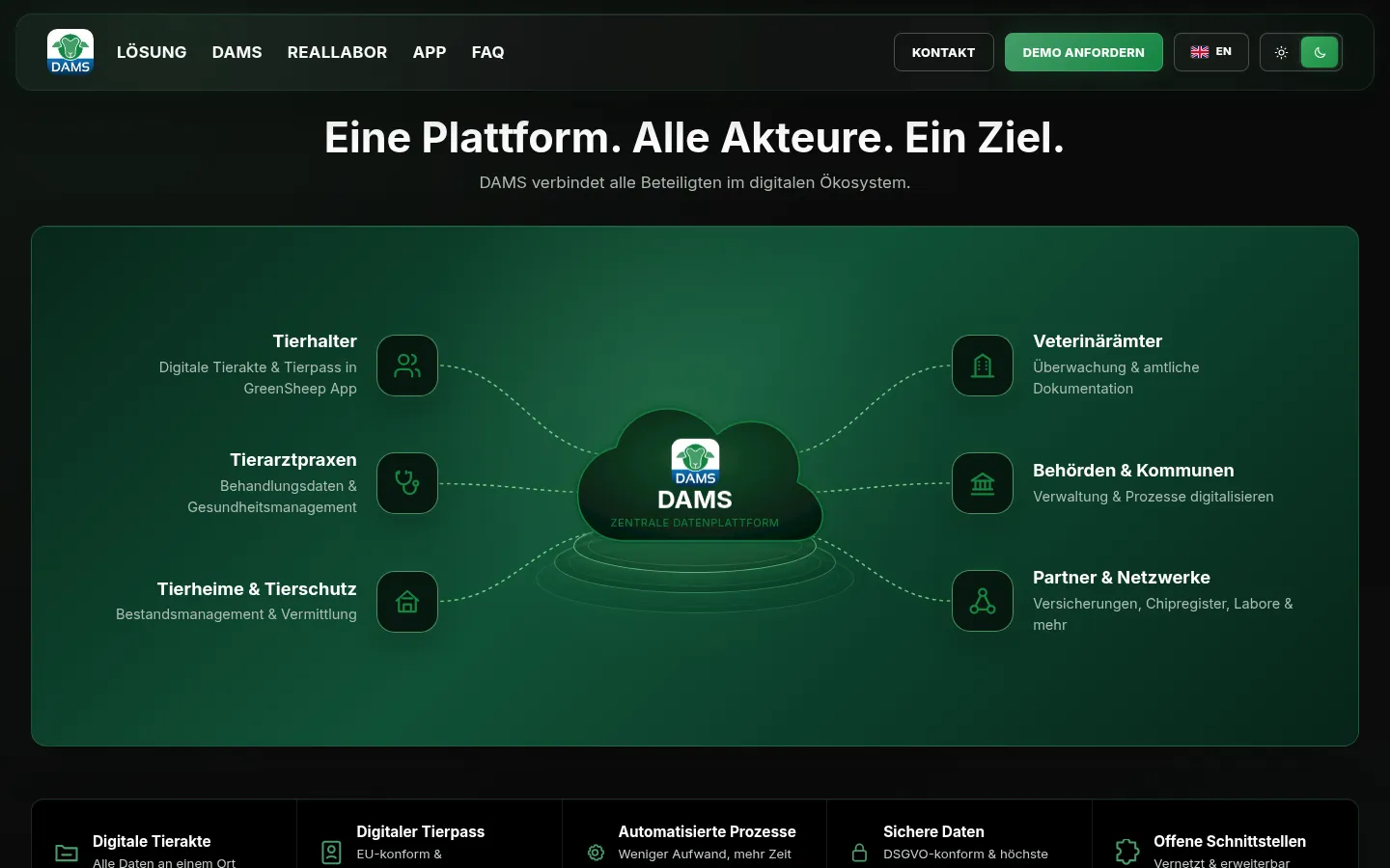 Webdesign Eberswalde: GreenSheep DAMS – Ökosystem-Grafik